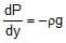 Mechanical Properties of Fluids: Part 1 | Science & Technology for UPSC CSE